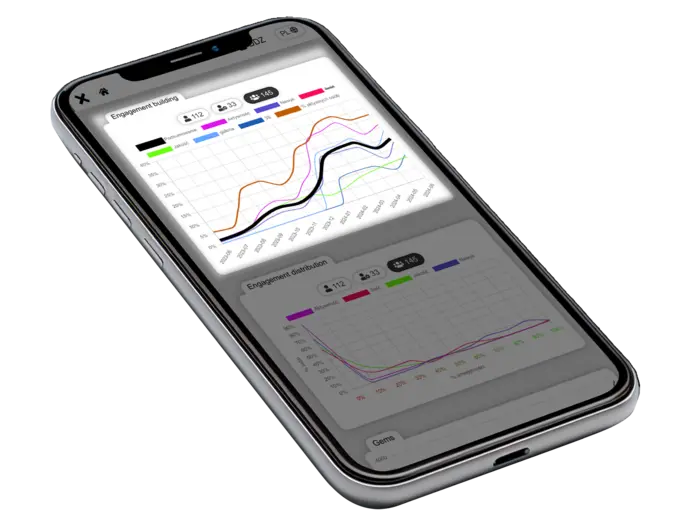 Organizational identity